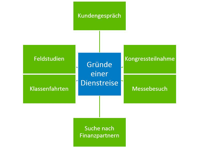 gründe dienstreise