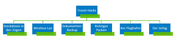 travel-hacks